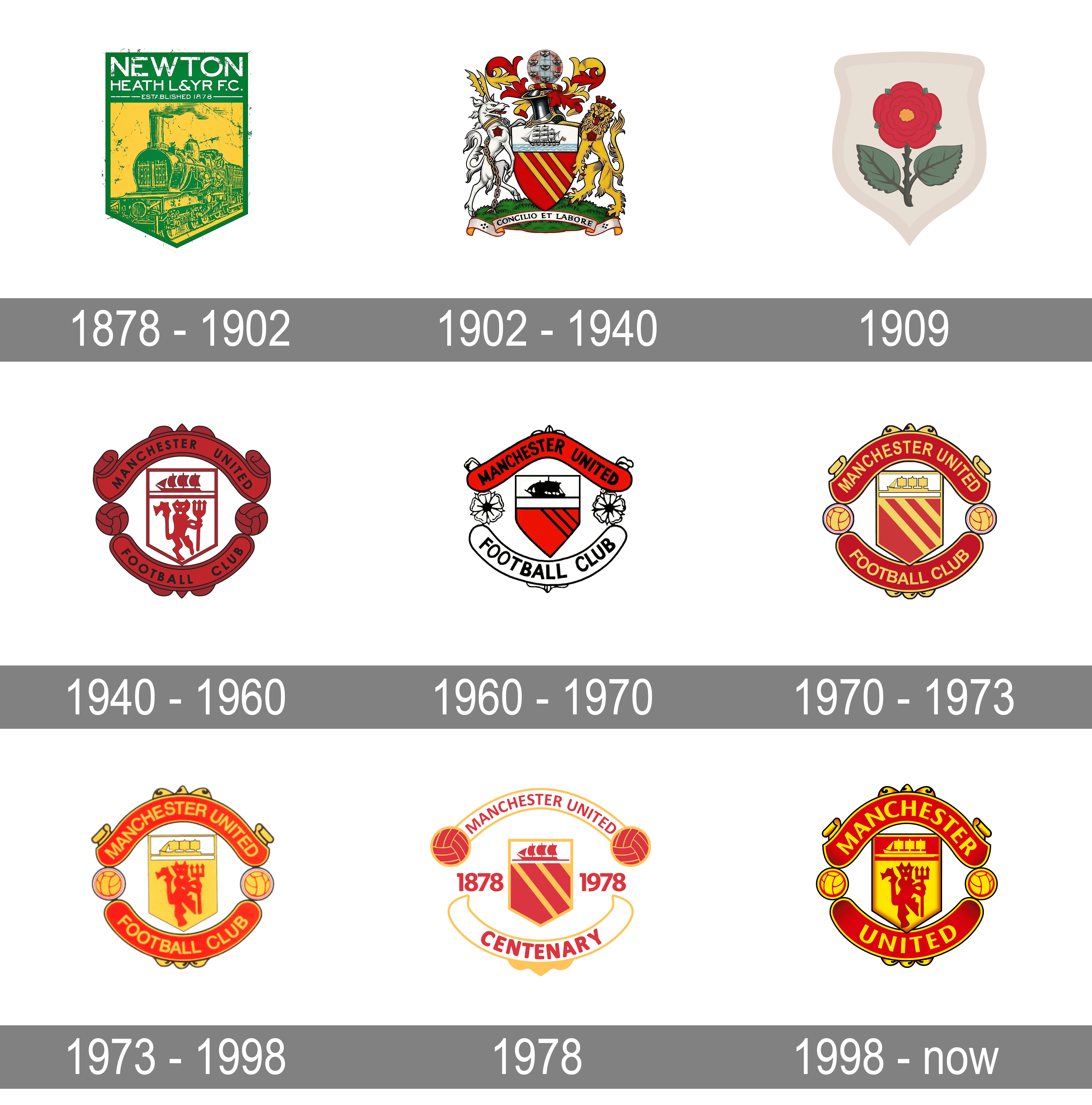 Manchester United badge shown from 1940 to now, with minor tweaks to colour and shield.