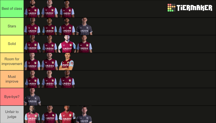 Ranking Aston Villa's squad - a tierlist